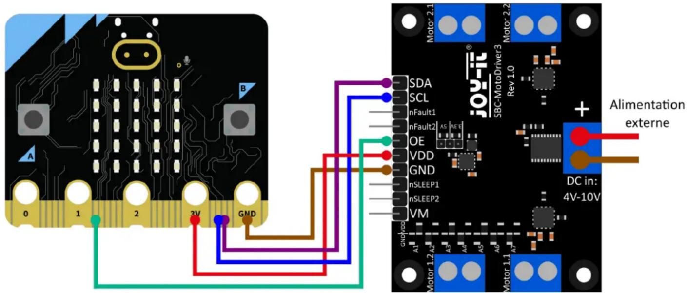 B 0 1 2 3V GND SDA SCL nFault1 nFault2 A5 AE E OE VDD GND nSLEEP1 nSLEEP2 VM JOU-IT® SBC-MotoDriver3 Rev 1.0 Motor 2.1 + Alimentation externe DC in: 4V-10V GND VDD A1 A2 A3 A4 A5 A6 A7 Motor 1.2 A2 A3 A4 A5 A6 A7