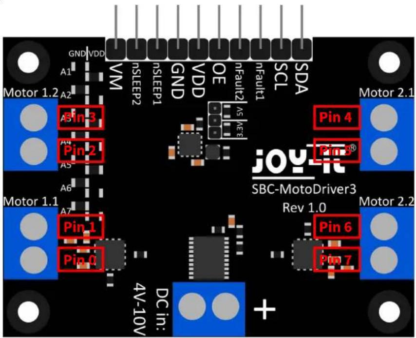 GND VDD VM nsLEEP2 nsLEEP1 GND VDD OE nFault2 nFault1 SCL SDA Motor 1.2 A2 Pin 3 Pin 2 Pin 4 Pin 5® Motor 1.1 A6 Pin 1 Pin 0 4V-10V DC in: SBC-MotoDriver3 Rev 1.0 Motor 2.2 Pin 6 Pin 7