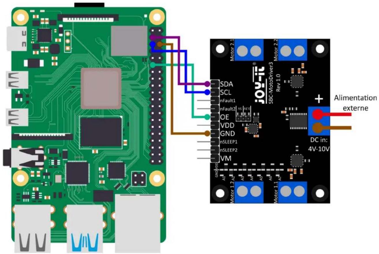 SDA SCL nFault1 nFault2 OE VDD GND nSLEEP1 nSLEEP2 VM GND VDD A1 A3 A4 A5 A6 Motor 1.2 A2 Motor 1.1 A1 Motor 2.1 Motor 2.2 SBC-MotoDriver3 Rev 1.0 + Alimentation externe DC in: 4V-10V