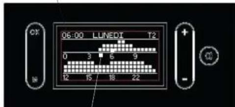 EDILKAMIN MILLA H 15 - Impostazione delle fasce orarie, "IMPOSTA" a display (figure a lato) - 5