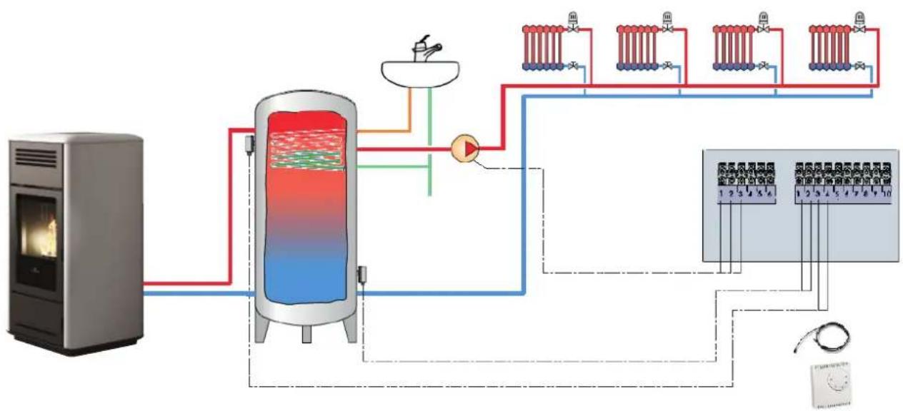 EDILKAMIN MILLA H 15 - CIRCUIT AVEC BOILER. - 1