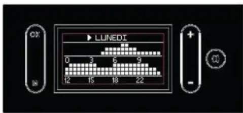 EDILKAMIN MILLA H 15 - Visualizzazione del Crono, "VISUALIZZA" a display (figure a lato) - 2