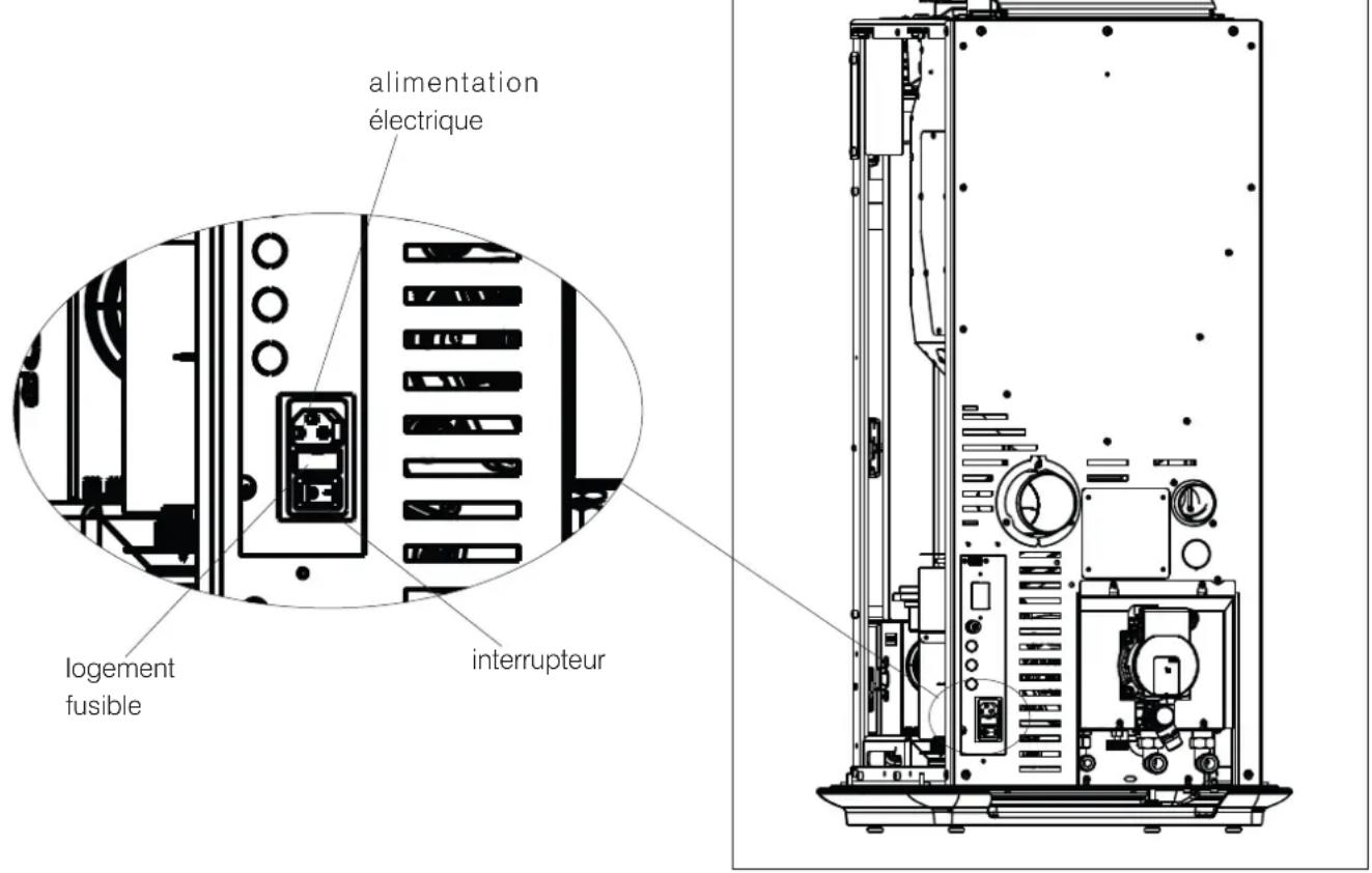 EDILKAMIN MILLA H 15 - VÉRIFICATION DU BRANCHEMENT ÉLECTRIQUE (placer la prise de courant dans un endroit facilement accessible) - 1