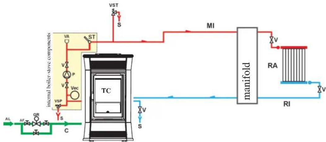 EDILKAMIN CAMEO - HEATING SYSTEM WITH THE THERMO STOVE AS THE ONLY HEAT SOURCE - 1