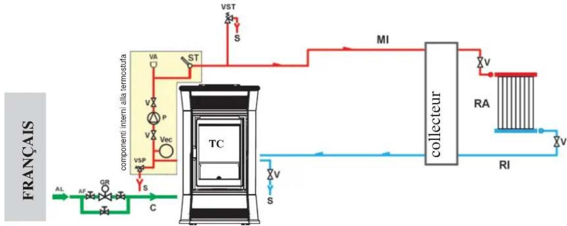 EDILKAMIN CAMEO - INSTALLATION DE CHAUFFAGE AVEC POÊLE THERMIQUE EN TANT QUE SEULE - 1