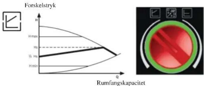 EDILKAMIN CAMEO - Elektronisk styring af ydelserne - 2