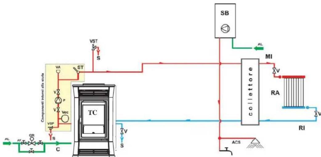 EDILKAMIN CAMEO - IMPIANTO DI RISCALDAMENTO CON TERMOSTUFA ABBINATA A SCALDABAGNO - 1