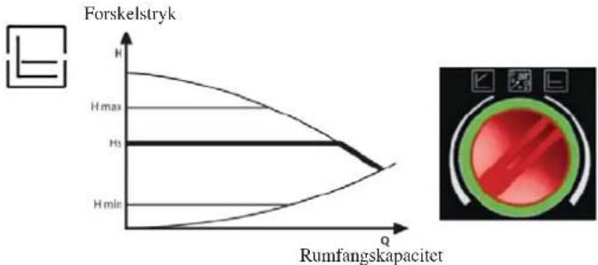 EDILKAMIN CAMEO - Elektronisk styring af ydelserne - 1