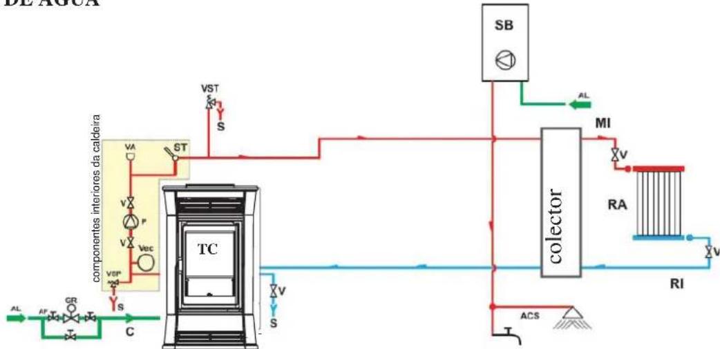 EDILKAMIN CAMEO - INSTALAÇÃO DE AQUECIMENTO COM CALDEIRA TÉRMICA COMBINADA A AQUECEDOR DE ÁGUA - 1