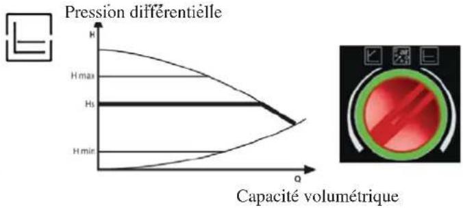 EDILKAMIN CAMEO - LE CIRCULATEUR ELECTRONIQUE - 1