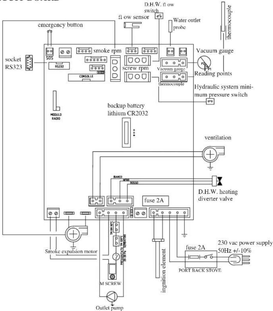 EDILKAMIN MEG PIU - • ELECTRONIC CIRCUIT BOARD - 1