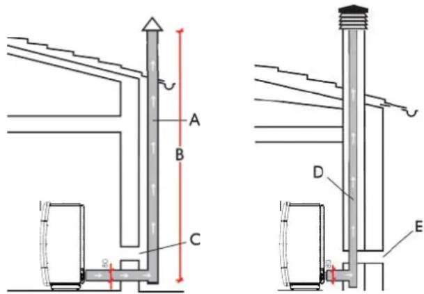 EDILKAMIN MEG PIU - CASOS TÍPICOS - 1