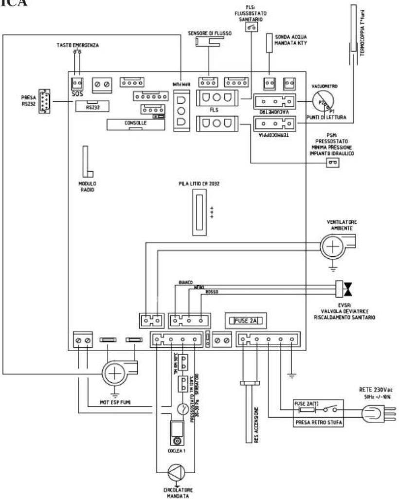 EDILKAMIN MEG PIU - • SCHEDA ELETTRONICA - 1