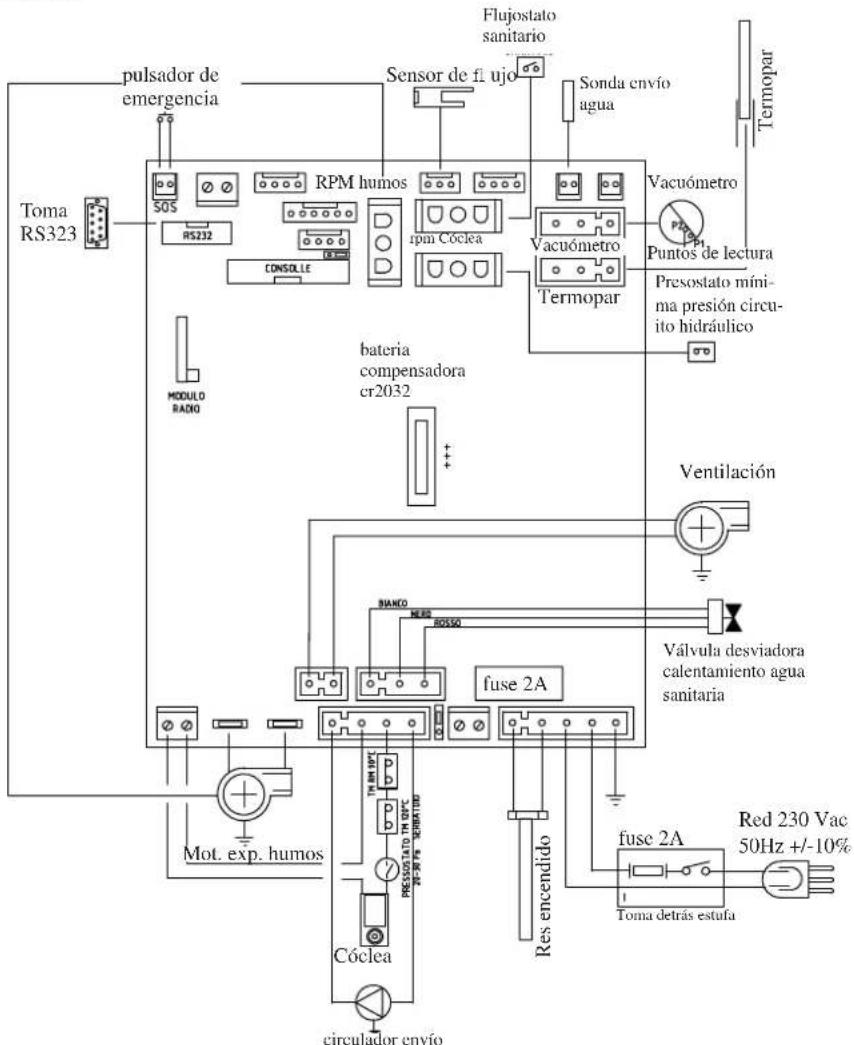 EDILKAMIN MEG PIU - • FICHA ELECTRÓNICA - 2