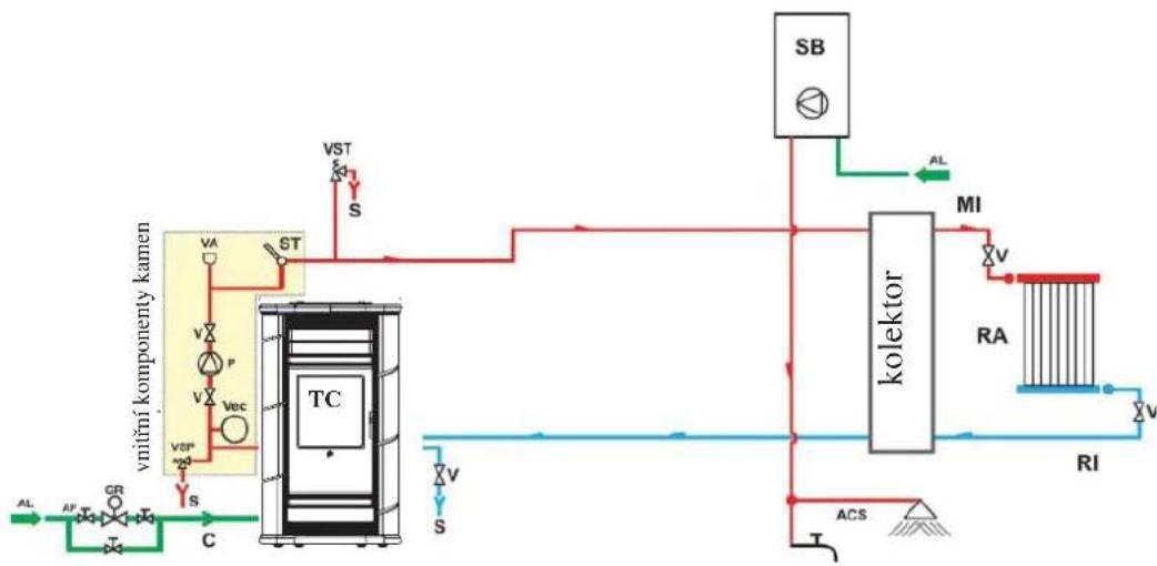 EDILKAMIN FUJI - POPIS: - 1