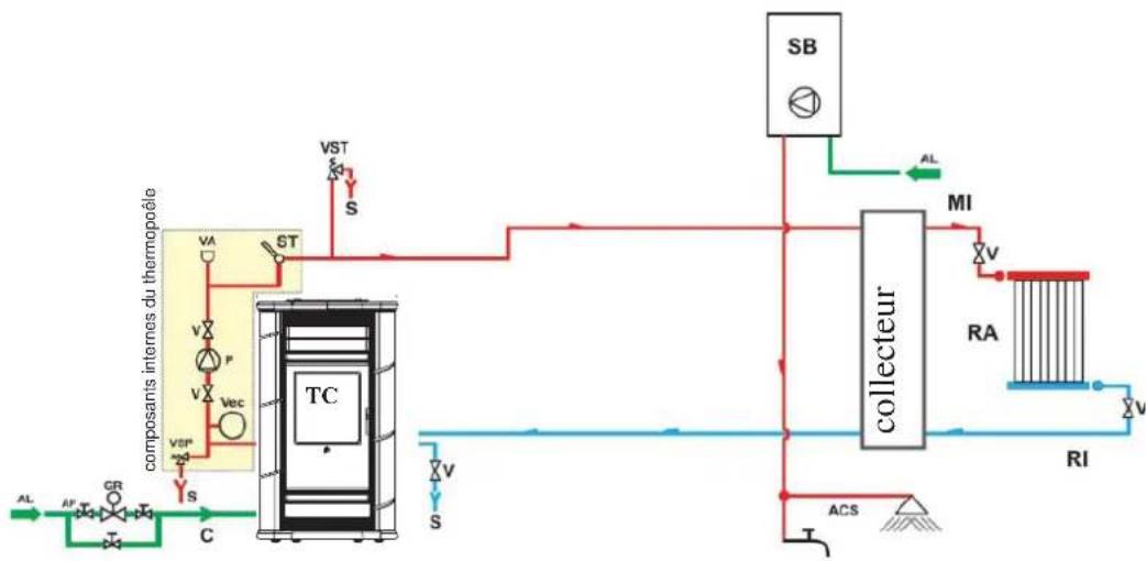 EDILKAMIN FUJI - INSTALLATION DE CHAUFFAGE AVEC THERMOPOÊLE ASSOCIÉ A UN CHAUFFE-EAU - 1