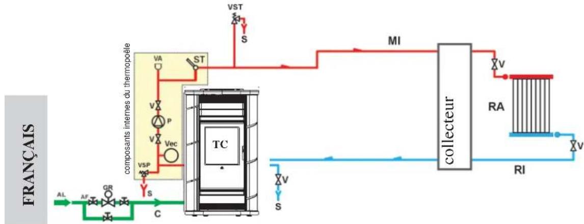 EDILKAMIN FUJI - INSTALLATION DE CHAUFFAGE AVEC THERMOPOÊLE COMME UNIQUE SOURCE DE - 1