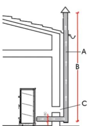 EDILKAMIN FUJI - TYPICKÉ RIEŠENIA - 1