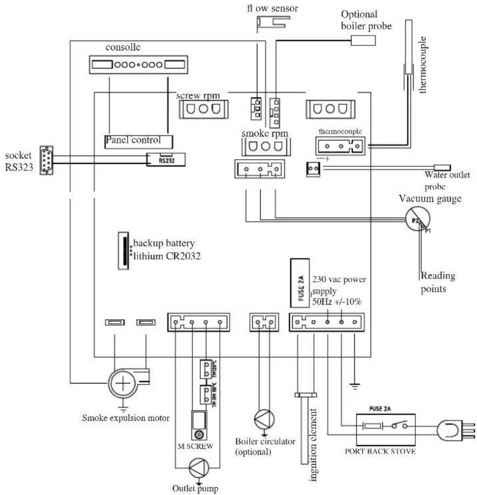 EDILKAMIN FUJI - • ELECTRONIC CIRCUIT BOARD - 1