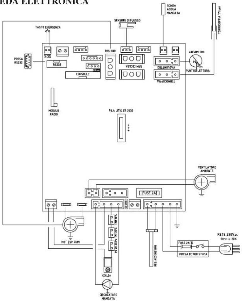 EDILKAMIN IDROSALLY - • SCHEDA ELETTRONICA - 1