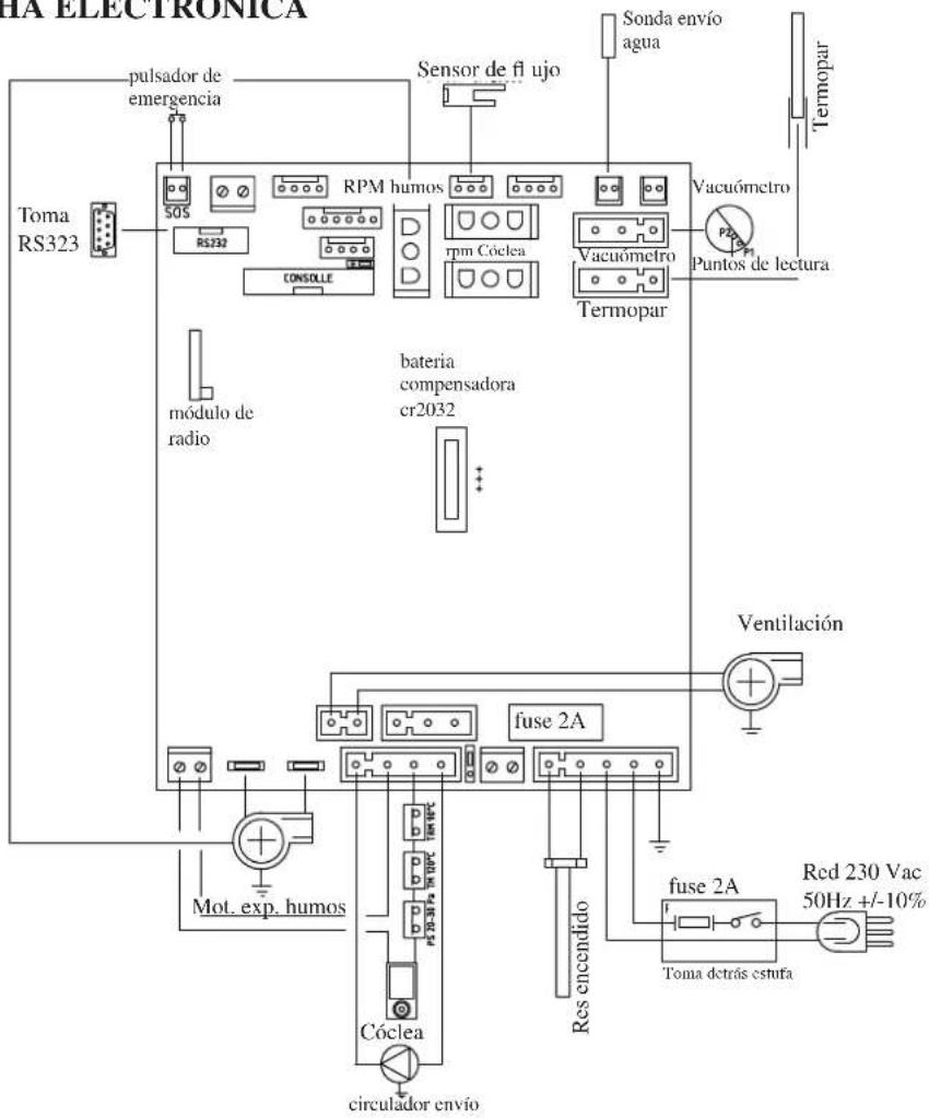 EDILKAMIN IDROSALLY - • FICHA ELECTRÓNICA - 1