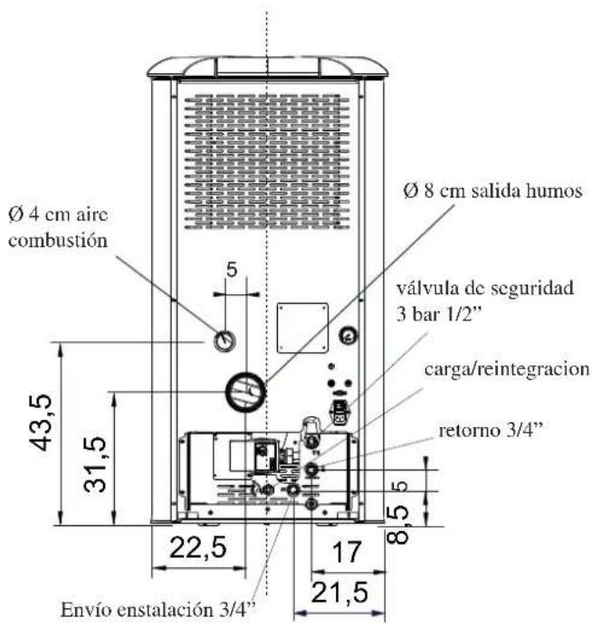 EDILKAMIN IDROSALLY - BATERÍA COMPENSADORA - 4