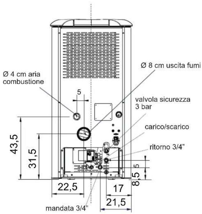EDILKAMIN IDROSALLY - LA TERMOSTUFA È PRODOTTA IN SEI VARIANTI ESTETICHE: - 2