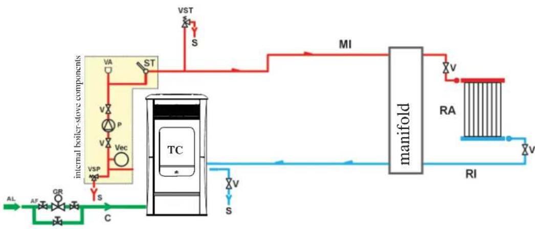 EDILKAMIN IDROSALLY - HEATING SYSTEM WITH THE THERMO STOVE AS THE ONLY HEAT SOURCE - 1