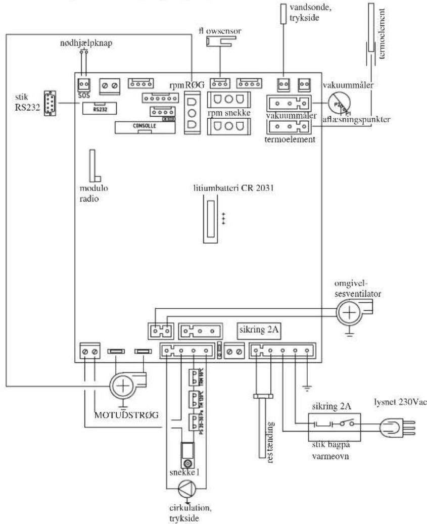 EDILKAMIN IDROSALLY - • ELEKTRONISK KREDSL∅BSKORT - 1
