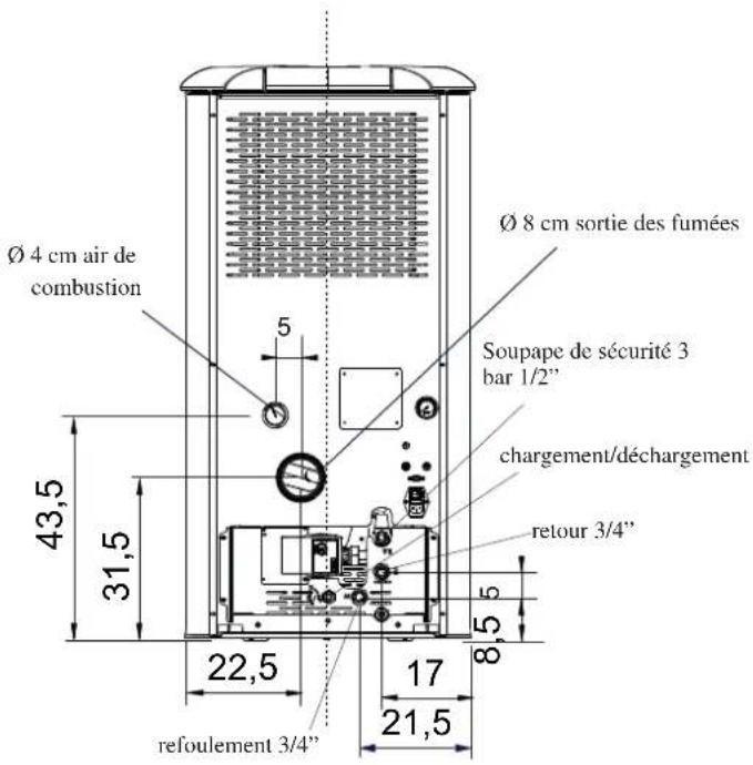 Ø 4 cm air de combustion Ø 8 cm sortie des fumées Soupape de sécurité 3 bar 1/2" chargement/déchargement retour 3/4" refoulement 3/4" 5 43,5 31,5 22,5 17 21,5 8