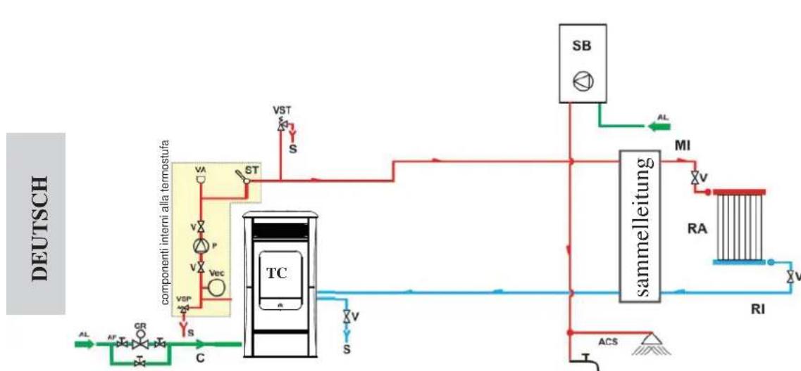 EDILKAMIN IDROSALLY - HEIZUNGSANLAGE MIT HEIZOFEN IN KOMBINATION MIT WASSERERHITZER - 1