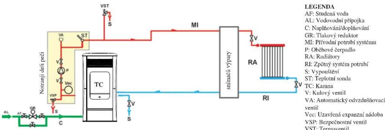 EDILKAMIN IDROSALLY - • HYDRAULICKÁ ZAPOJENÍ TOPNÉ ZAŘÍZENÍ S KAMNY JAKO JEDINÝ ZDROJ TEPLA - 1