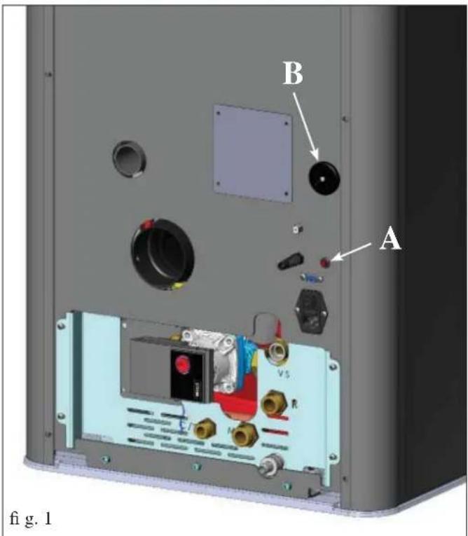 B A V5 R fig. 1