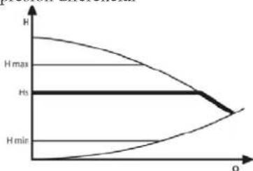EDILKAMIN IDROSALLY - a) Modalidad de control Δp - c - 2
