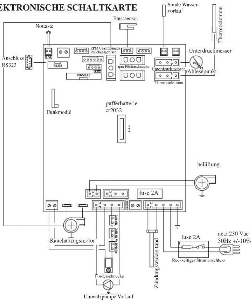 EDILKAMIN IDROSALLY - Betriebsweisen - 2