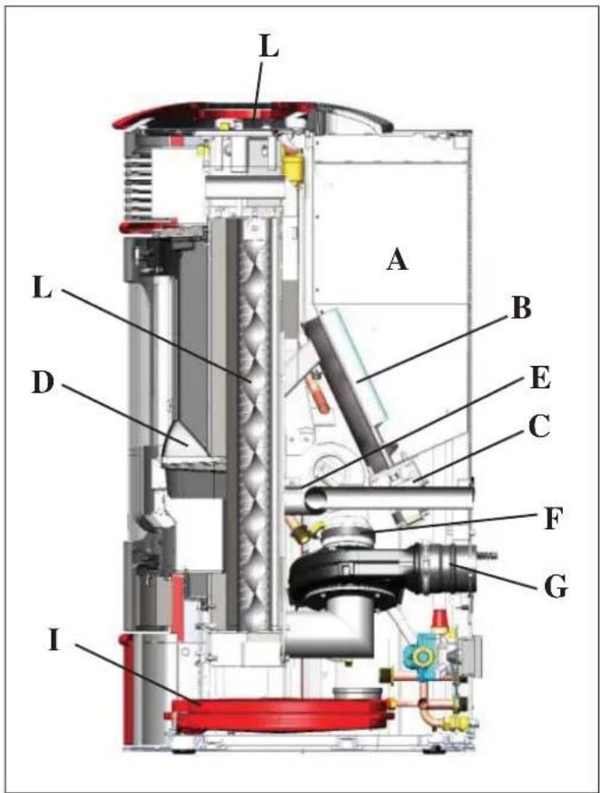 EDILKAMIN IDROSALLY - Betriebsweisen - 1