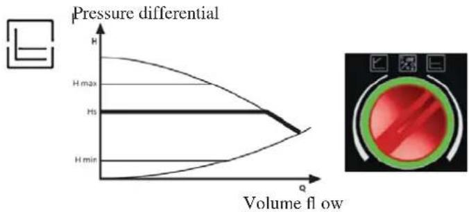 EDILKAMIN IDROSALLY - a) Control mode p - c - 1