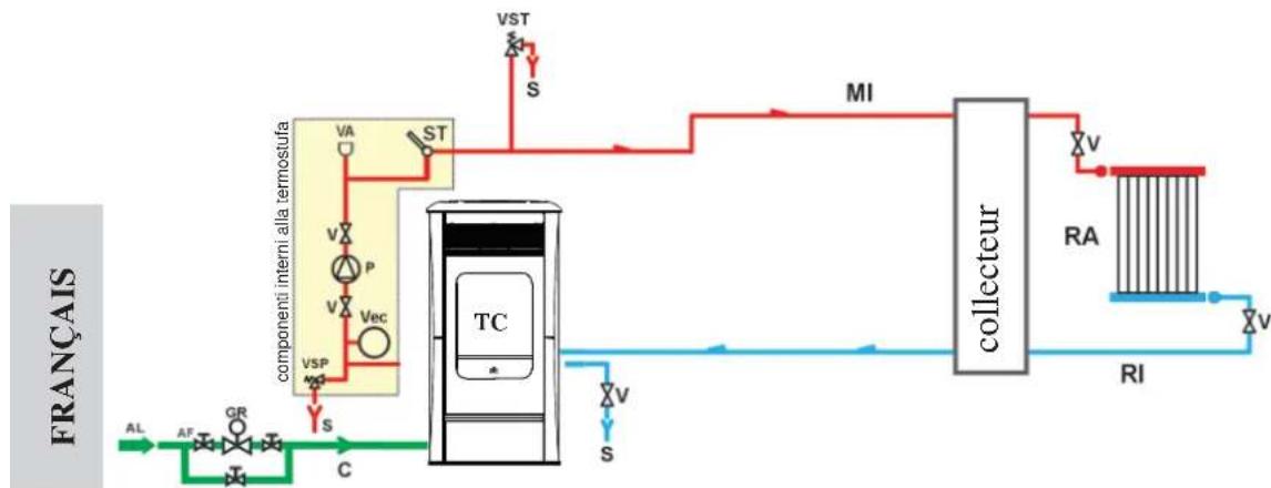 EDILKAMIN IDROSALLY - INSTALLATION DE CHAUFFAGE AVEC POÊLE THERMIQUE EN TANT QUE SEULE - 1