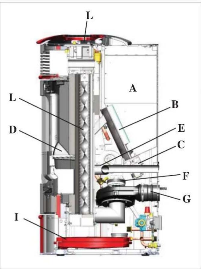 EDILKAMIN IDROSALLY - Operating modes - 1