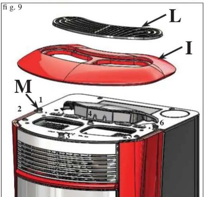 fig. 9 L I M 1 2 3 4 6