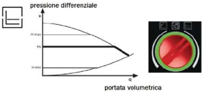 EDILKAMIN IDROSALLY - a) Rídicí režim Δp - c - 1