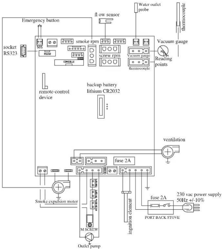 EDILKAMIN IDROSALLY - • ELECTRONIC CIRCUIT BOARD - 1