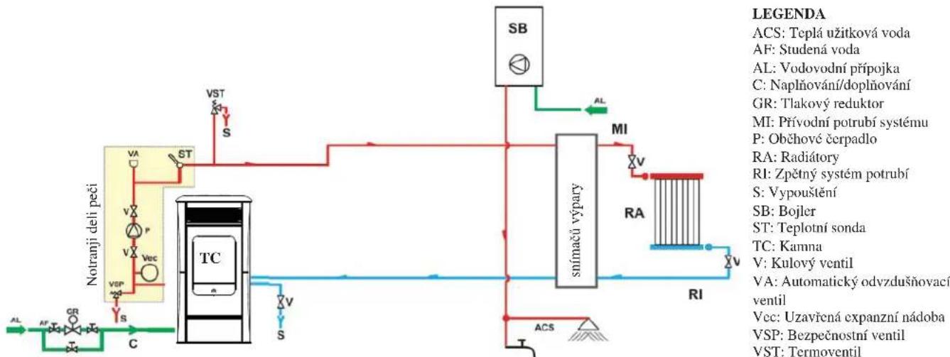 EDILKAMIN IDROSALLY - • HYDRAULICKÁ ZAPOJENÍ TOPNÉ ZAŘÍZENÍ S KAMNY JAKO JEDINÝ ZDROJ TEPLA - 2