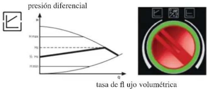 EDILKAMIN IDROSALLY - b) Modalidad de control p - v - 1