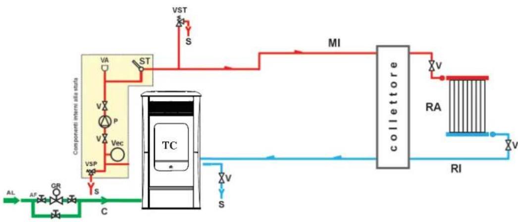 EDILKAMIN IDROSALLY - IMPIANTO DI RISCALDAMENTO CON TERMOSTUFA QUALE UNICA FONTE DI CALORE - 1