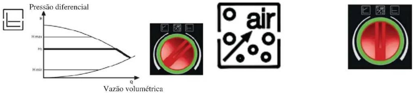 EDILKAMIN IDROSALLY - a) Modalidade de controlo p - c - 1