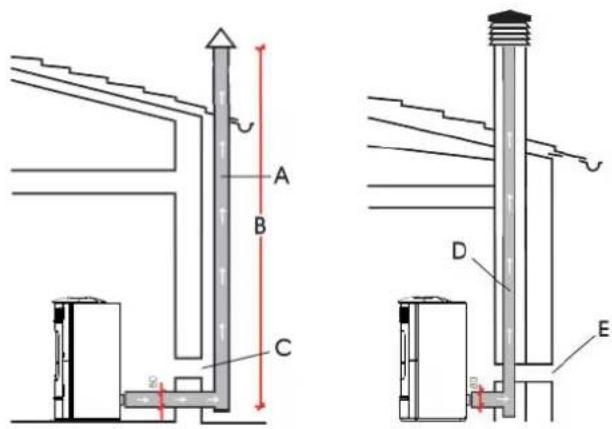EDILKAMIN IDROSALLY - CASOS TÍPICOS - 1
