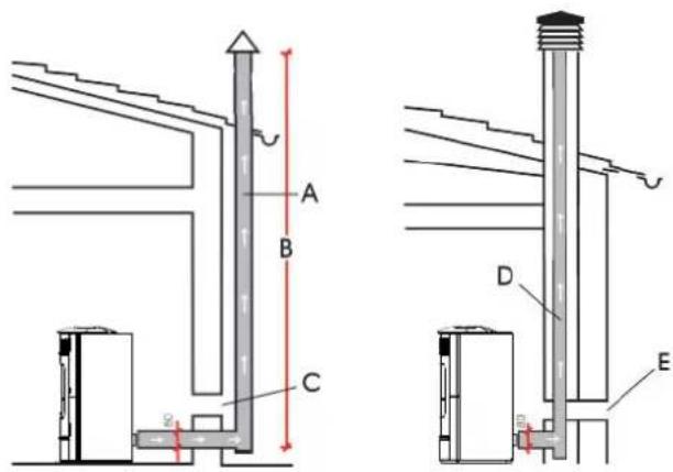 EDILKAMIN IDROSALLY - TYPICAL EXAMPLES - 1