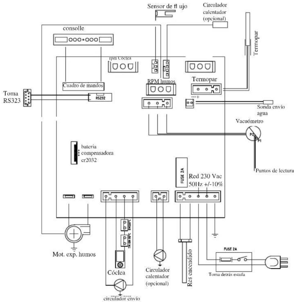 EDILKAMIN URAL - • FICHA ELECTRÓNICA - 2