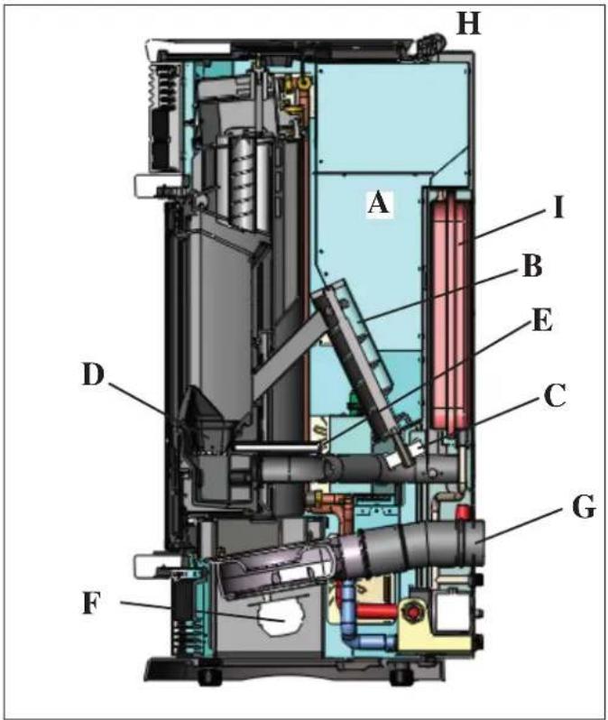 EDILKAMIN URAL - Functioneringswijze - 1